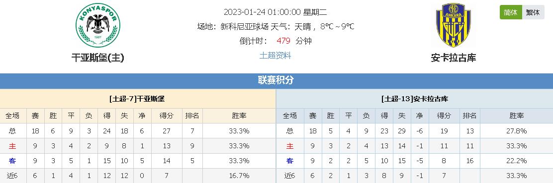 在整场比赛